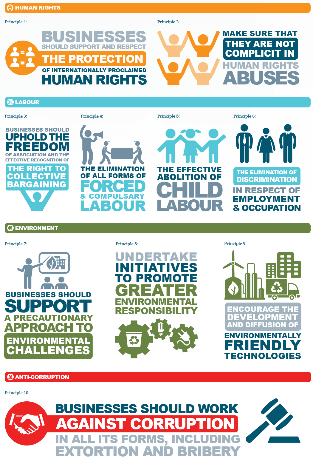 The UN Global Compact's Ten Principles