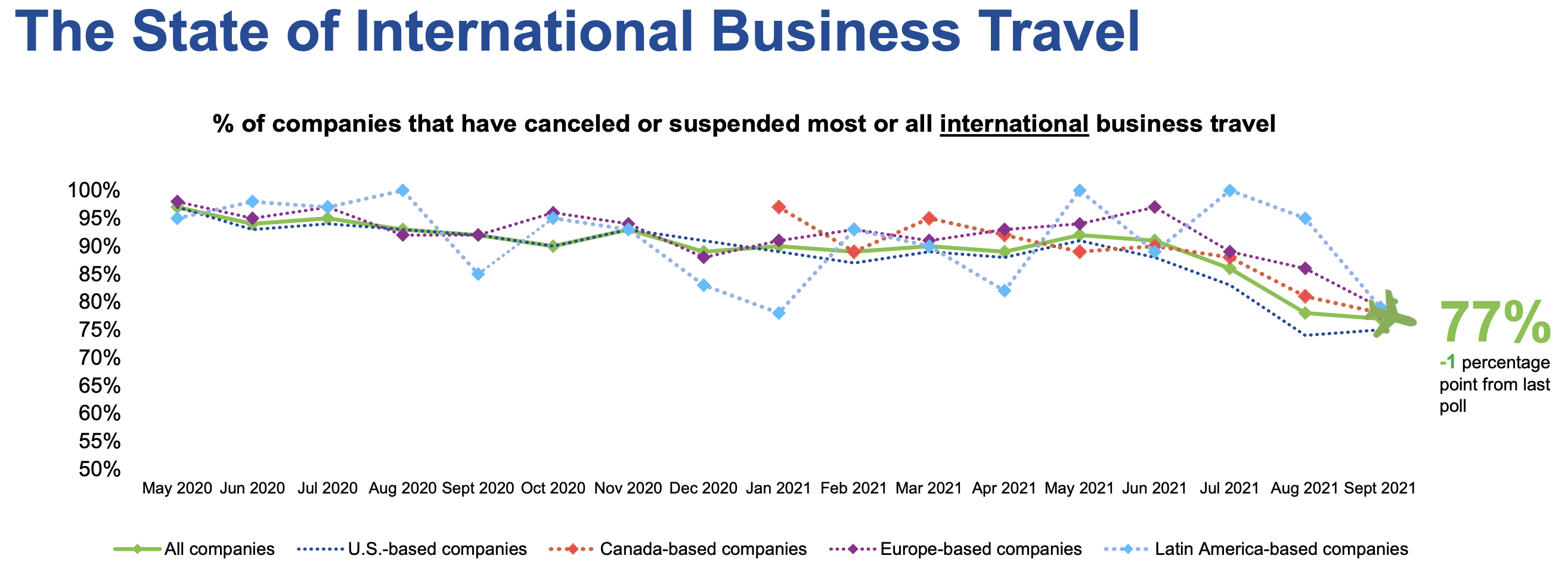 A Return To Business Travel Is Stalled Across The Globe - Asia Rising ...